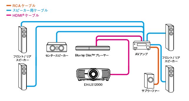 憧れのホームシアターを実現｜家庭用プロジェクターのある生活｜エプソン