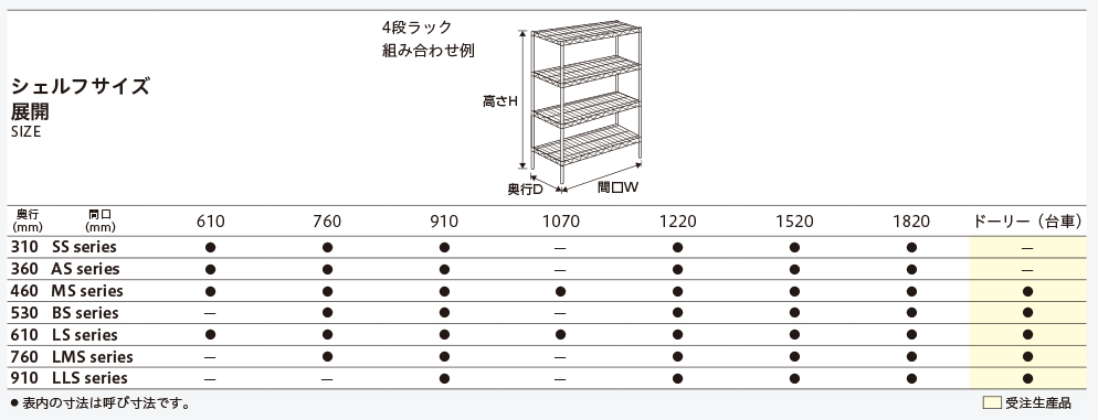 ワイヤーシェルフ｜エレクター株式会社