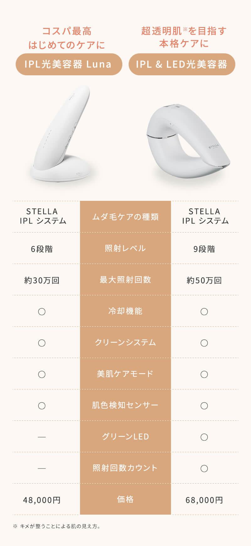 正規販売店】ステラボーテ IPL 光美容器 Luna ルナ コットンホワイト