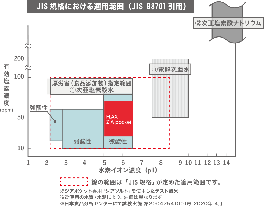 除菌・消臭スプレー ZIA pocket（ジア ポケット）- 株式会社フラックス