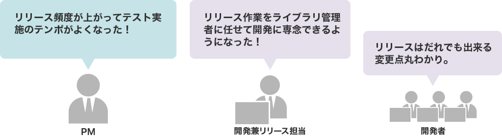 DevOpsを利用した開発と運用の連携性を高める方法とは？｜AWS 運用保守