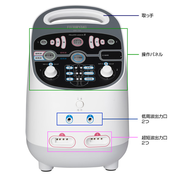 ヘルスウェーブⅢ SW-700 2018年6月15日新発売｜マッサージチェアの