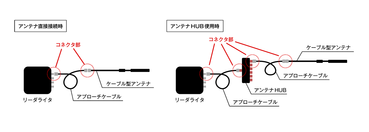 機器接続用同軸ケーブル（アプローチケーブル） | 同軸ケーブル