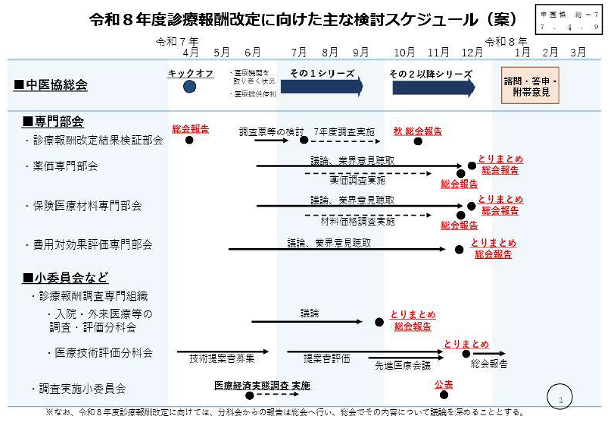 医事業務 2023年1年分 書籍検索 - 株式会社産労総合研究所