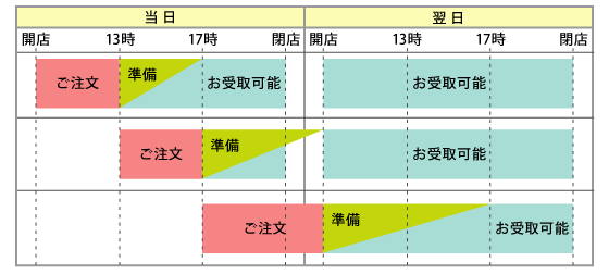 取り置きサービス - ホームセンター通販コメリドットコム