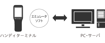 ハンディターミナル導入に必要な環境 | ハンディターミナルについて
