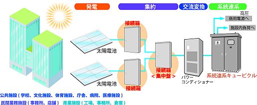 河村電器産業株式会社 | 製品情報 | 新製品情報