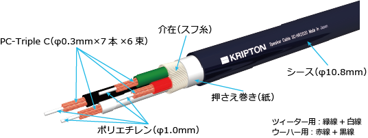 KRIPTON SC-HR2020 切り売り バイワイヤリング・スピーカーケーブル