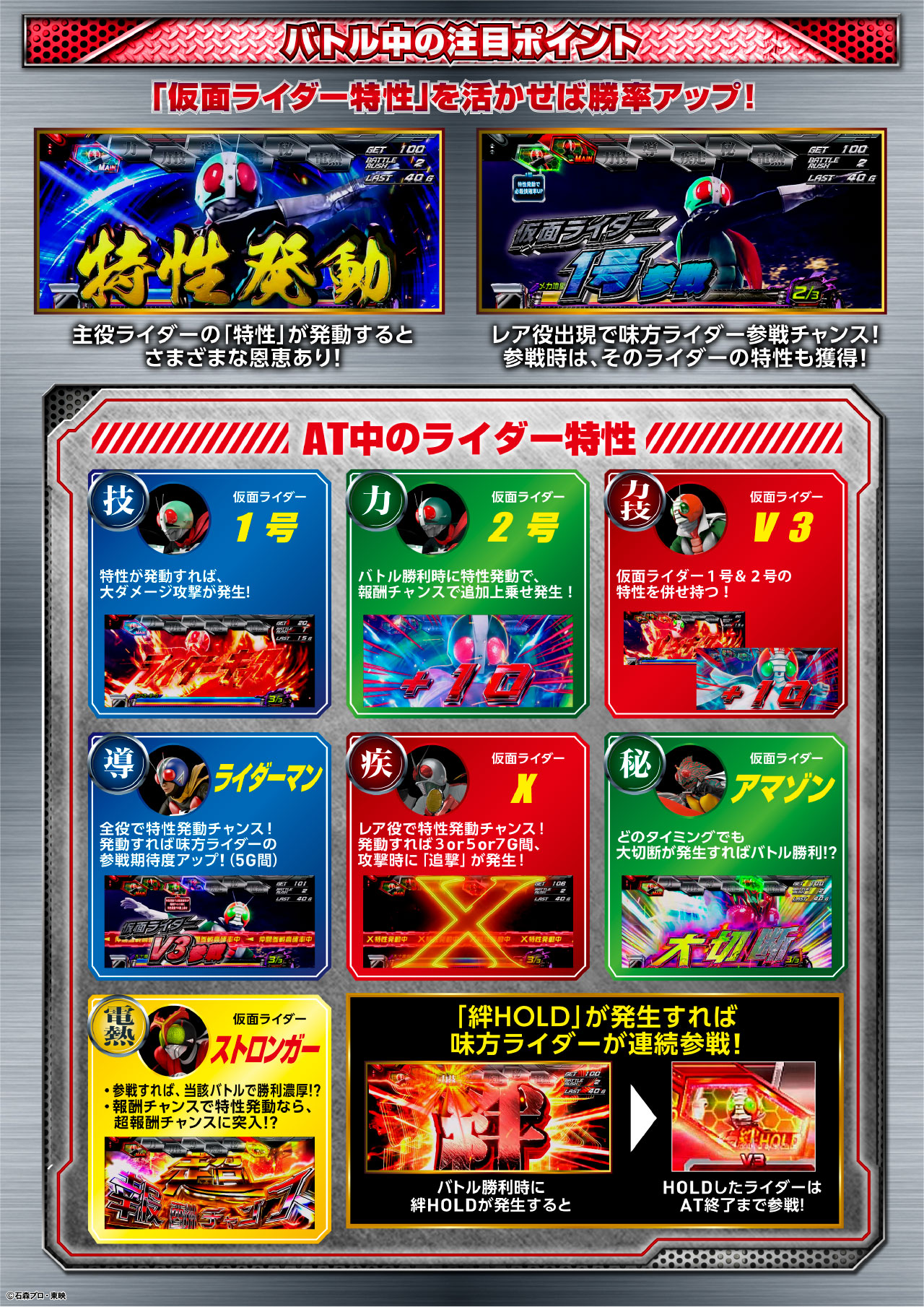 真気楼と能力感の判断 3枚セット L 仮面ライダー 7RIDERS サポートページ