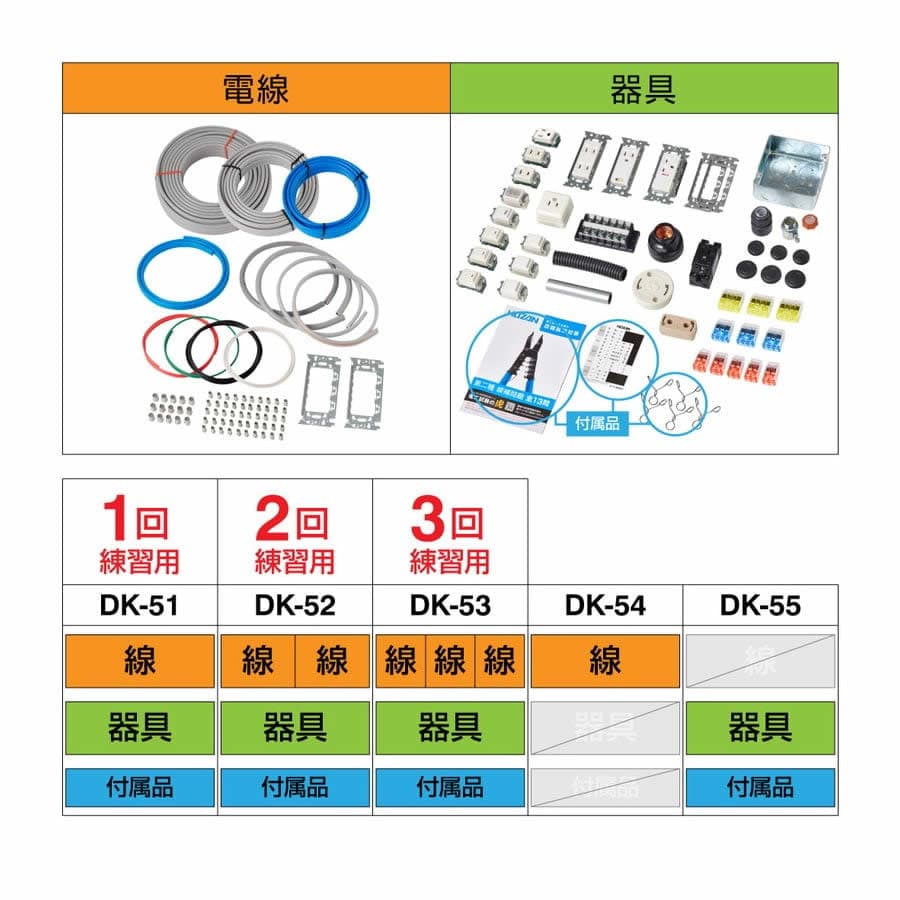 DK-55 第二種電工試験練習用 器具セット【HOZAN】 ホーザン株式会社