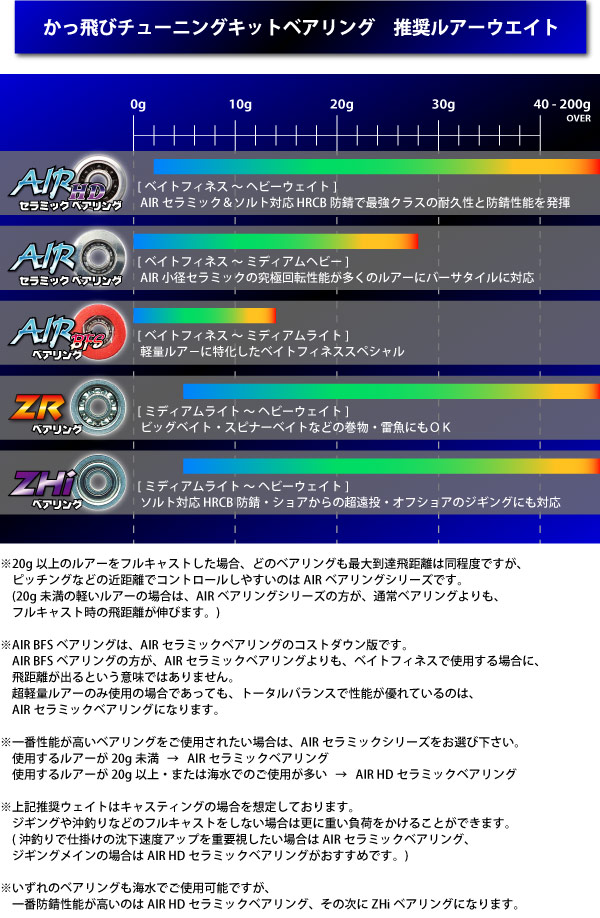 アブ】かっ飛びチューニングキットAIR HD【1040AIR HD＆1040AIR HD