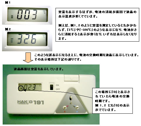 HAKKO ｜ 白光株式会社