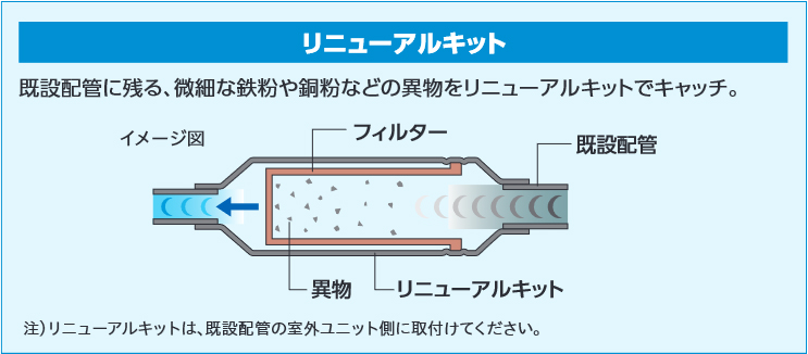 セパレート型：日立グローバルライフソリューションズ株式会社