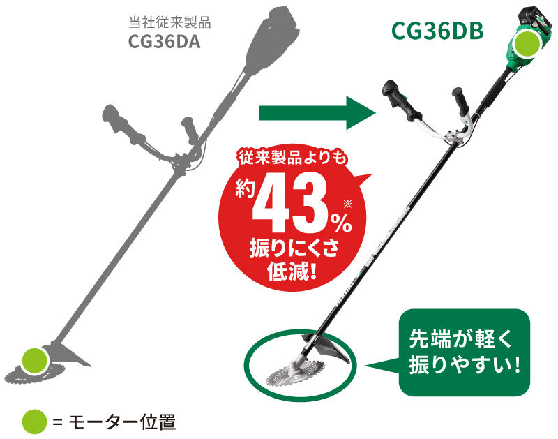 コードレス刈払機：CG36DB/CG36DB(L)