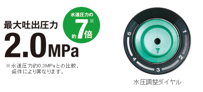 コードレス高圧洗浄機：AW14DBL / AW18DBL