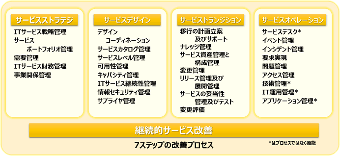 ITIL導入・実装支援・フォローアップ｜ 株式会社ヒルアビット