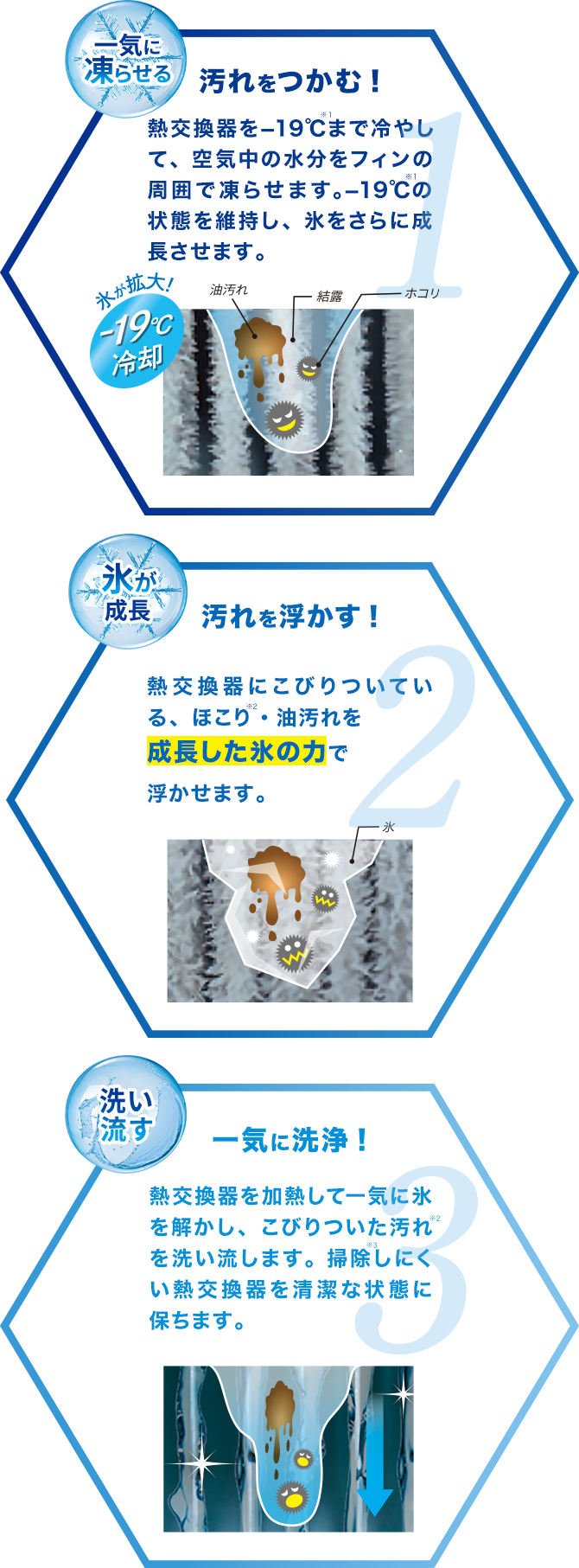 HA-S28D-W | ハイセンスジャパン株式会社