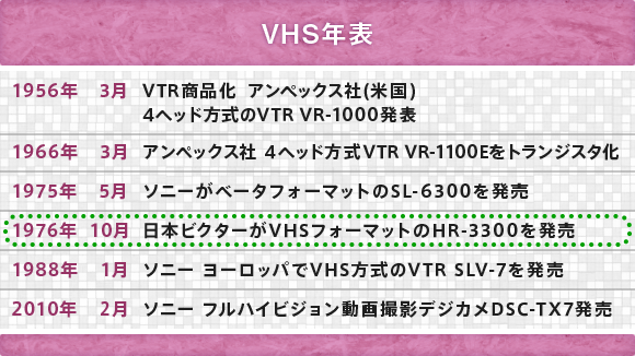 家庭用VHS開発の歴史を探る｜デジタル・ヒストリー｜HH News & Reports