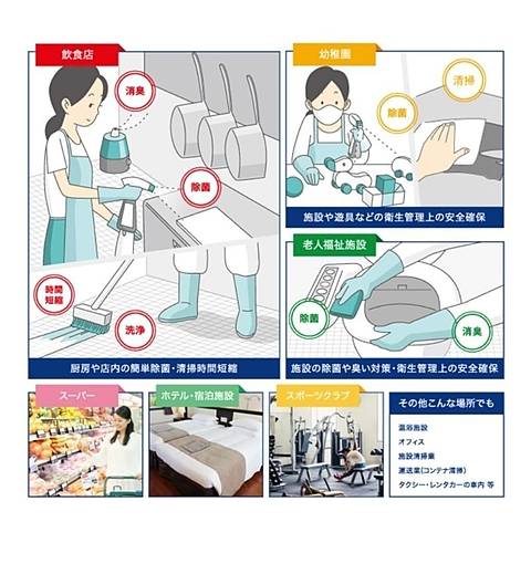 製品06】LESシリーズ［電解水生成装置］ | 電解水生成機器・電解水販売