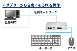 NGA-RGB/H | ネットワークグラフィックアダプター | アイ・オー