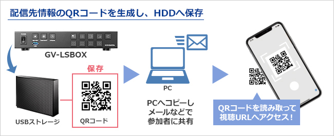 GV-LSBOX | スタンドアロン型 ライブストリーミングBOX 「LIVE ARISER