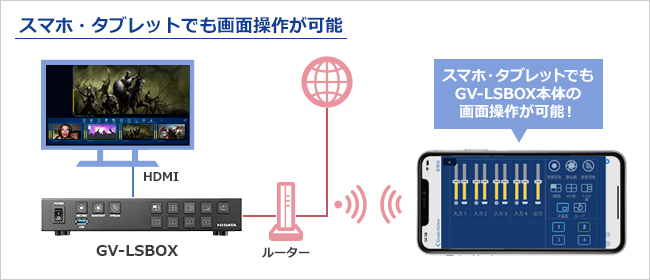 GV-LSBOX | スタンドアロン型 ライブストリーミングBOX 「LIVE ARISER