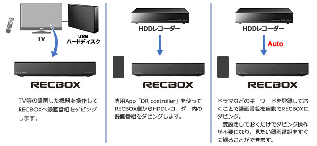 HVL-RSシリーズ | スマホ対応ハイビジョンレコーディング