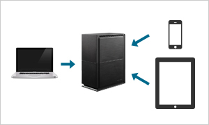 LAN DISK for SOHO（HDL2-TASOHOシリーズ） | SOHO 法人向け2ドライブ