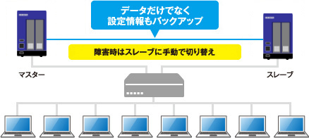 LAN DISK（HDL2-Z19WATAシリーズ） | Windows Server IoT 2019 for