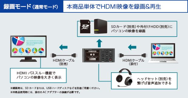 GV-HDRECとGV-HDREC/B2の違い | アイ・オー・データ機器 I-O DATA