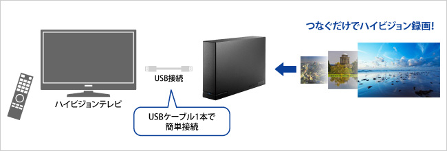 しま】I-O DATA 外付けハードディスク HDC-LA4.0 IODATA HDC-LA4.0