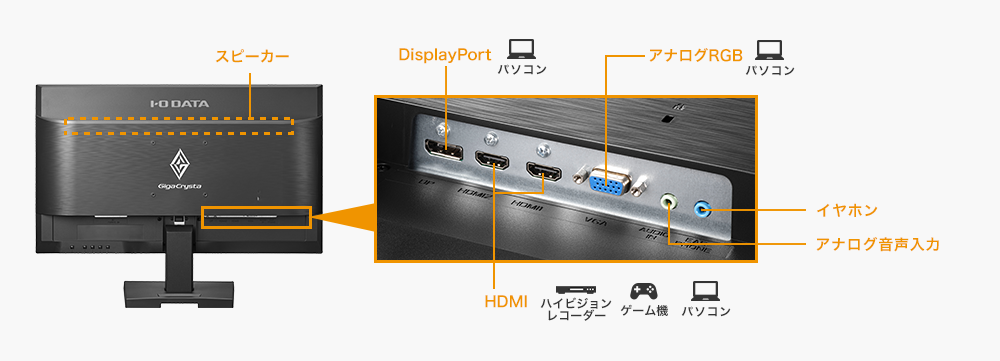 KH252V-ZS | 75Hz対応＆PS4®用24.5型ゲーミングモニター「GigaCrysta