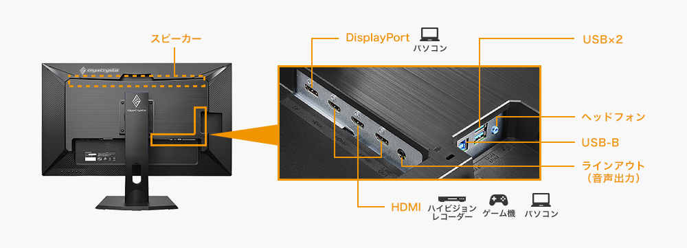 LCD-GCU321HXAB | 144Hz＆4K対応31.5型ゲーミングモニター「GigaCrysta