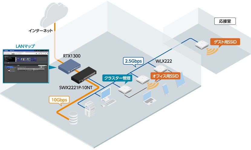 WLX222(W) 無線LANアクセスポイント: 通信機器ネットワークLAN配線