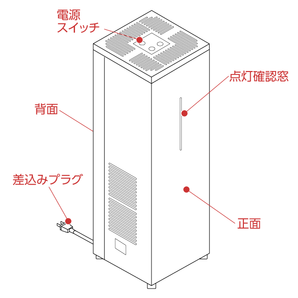 エアーリア コンパクト デュアル | ランプ交換の推奨 | 岩崎電気