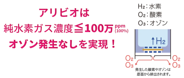 アリビオ - 日本メディカル電子株式会社