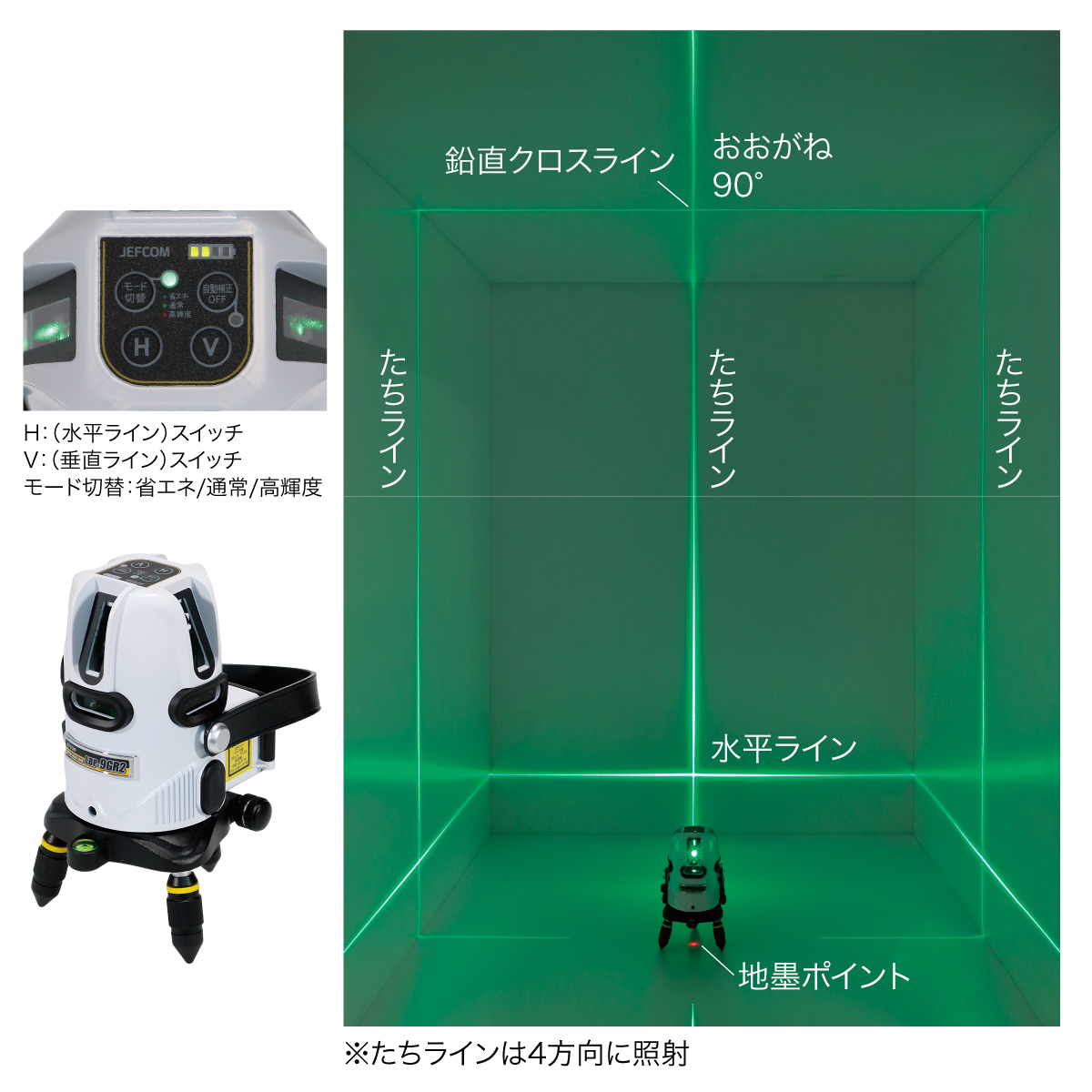 グリーンレーザーポイントライナーセット｜ジェフコム(株)-電設工具