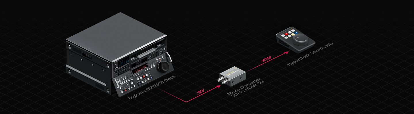 ブラックマジックデザイン】レコーダー＆プレーヤーデバイスHyperDeck