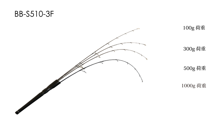 BB_S510_3F_BEND.jpg