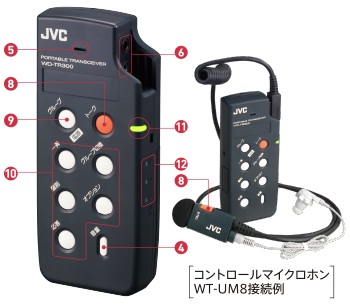 主な特長1 | デジタルワイヤレスインターカムシステム WD-3000シリーズ