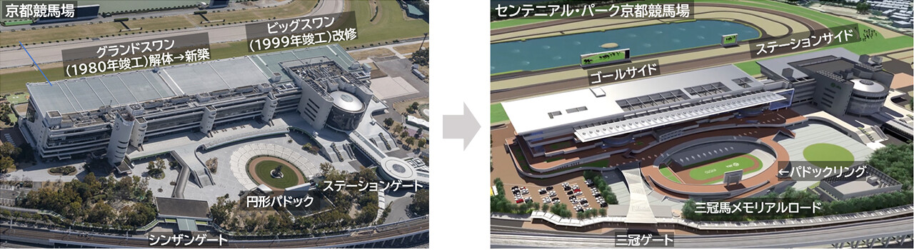 生まれ変わる京都競馬場 | OBAYASHI Thinking｜大林組