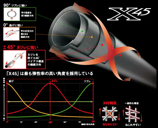 キャタリナ JIGGING HIRAMASA 60S・N キャタリナ JIGGING HIRAMASA 60S