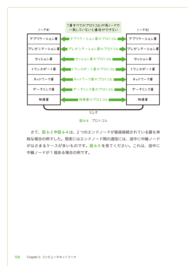 プログラマーのためのコンピュータ入門 内部ではどう動いているか | Ohmsha