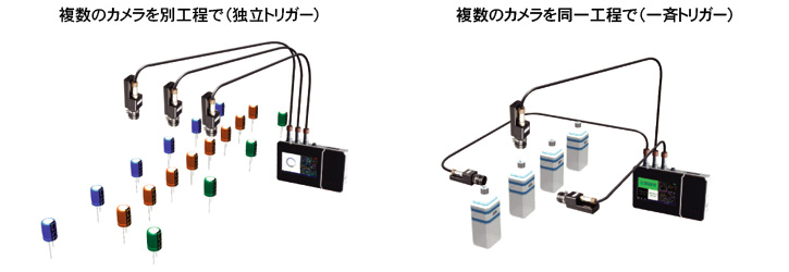 OPTEX FA　マルチカメラビジョンセンサ　 MVS-PM-R マルチカメラ画像センサ<パターンマッチング> - MVS-PM-Rシリーズ