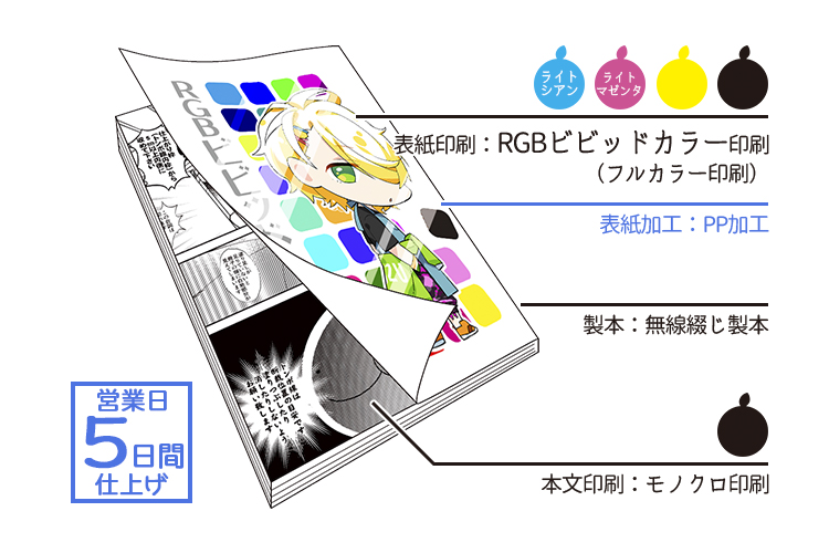RGBビビッドカラーPPセット（本文モノクロ） | 冊子印刷 | 同人誌印刷