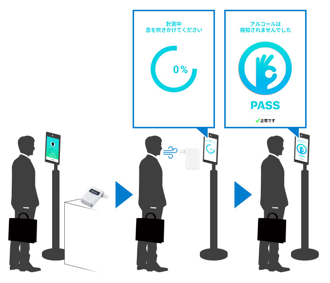 アルコールチェッカー連携キット - ロジテックINAソリューションズ株式会社