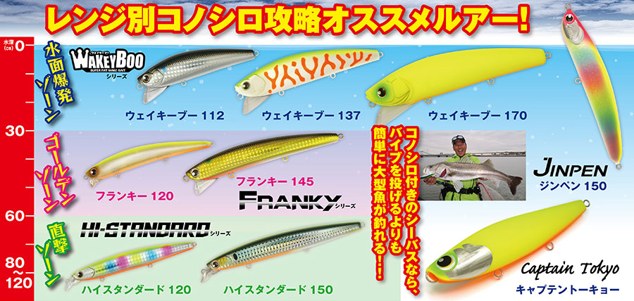 LONGIN コノシロパターン攻略特設ページ①