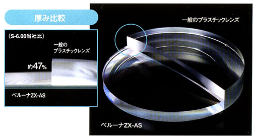 東海光学 ZX－AS 1.76非球面設計 ～れんず屋