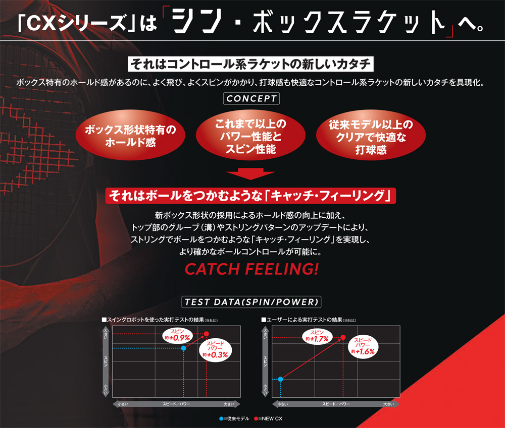 2024年モデル】ダンロップ（DUNLOP）テニスラケット CX 400（シー