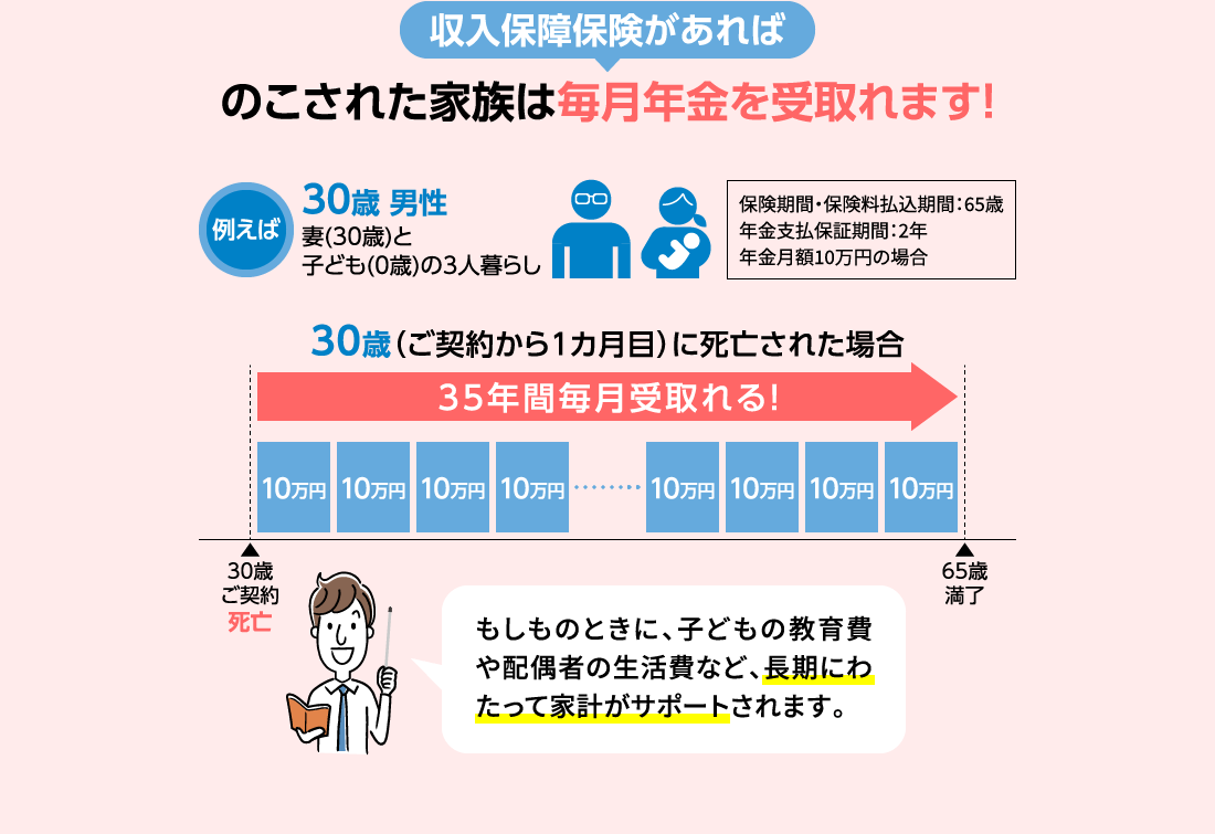 はなさく収入保障 | はなさく生命